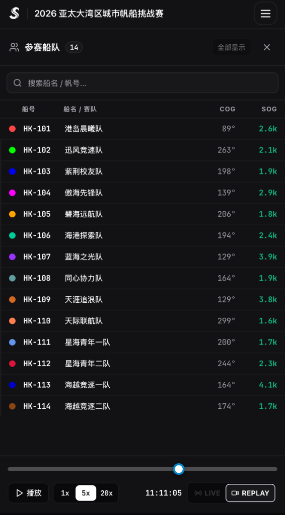 Fleet leaderboard with live SOG, COG and boat spotlight